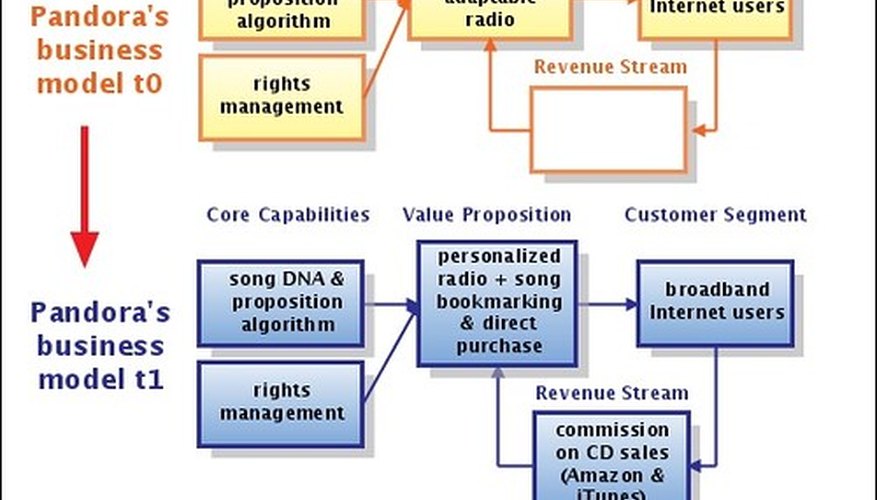 bizfluent article image
